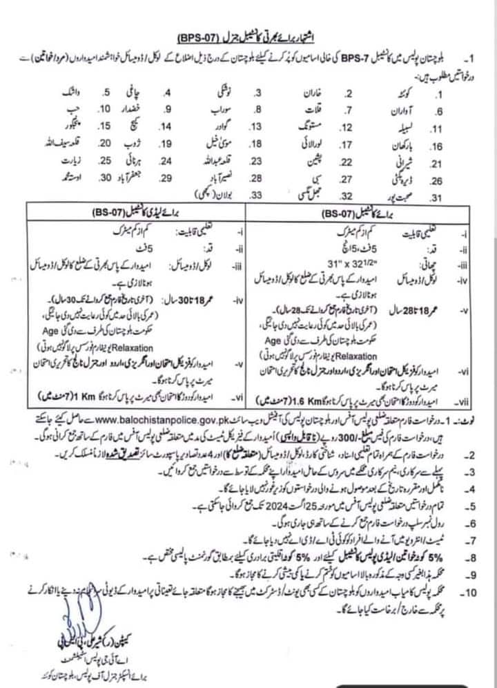 It is the Official Advertisement of Latest Jobs in Balochistan Police 2024.